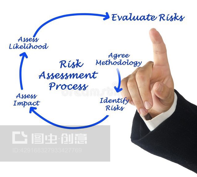 風(fēng)險(xiǎn)評(píng)估過程Risk Assessment Process