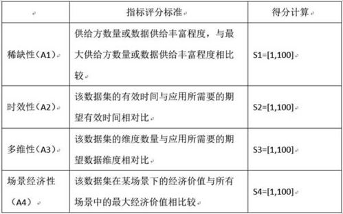 推薦 這可能是比房子更保值的資產 七步法構建數據資產價值評估模型