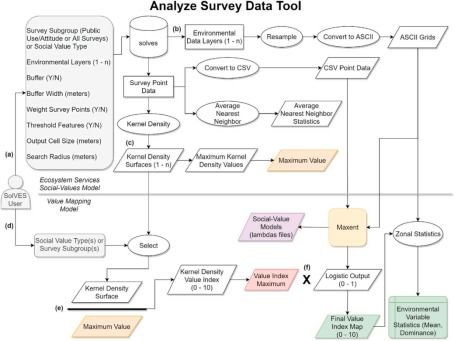 基于當(dāng)量因子法 invest solves模型等多技術(shù)融合在生態(tài)系統(tǒng)服務(wù)功能社會(huì)價(jià)值評(píng)估中的應(yīng)用及論文寫作 拓展分析